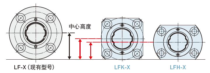 lfk-x／lfh-x_section.png