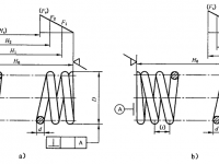 压缩弹簧设计计算公式及参数大全
