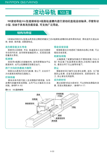 日本nb直线导轨sgl系列产品选型资料pdf下载