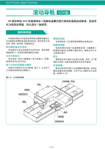 日本nb宽幅型直线导轨sgw系列选型资料/产品目录下载