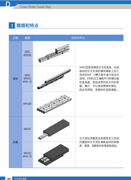 韩国won交叉滚柱导轨产品目录pdf下载