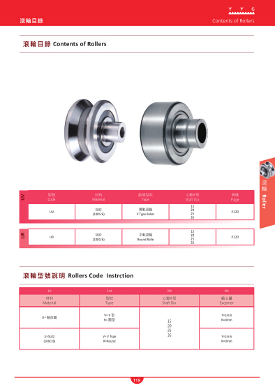 台湾yyc滚轮产品选型目录下载