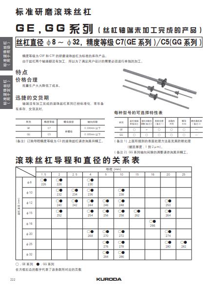 日本kuroda插管式滚珠丝杆g系列