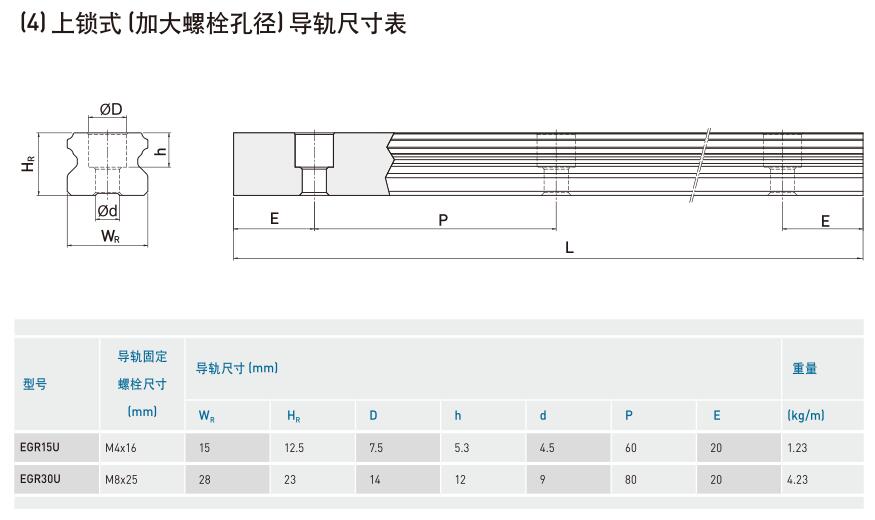 上鎖式 (加大螺栓孔徑) 導軌尺寸表.jpg