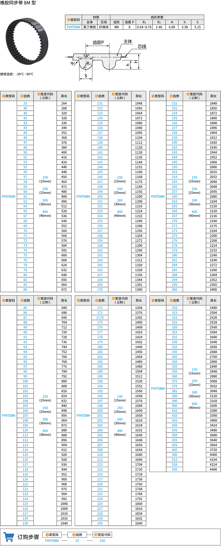 橡胶同步带 8m型.png