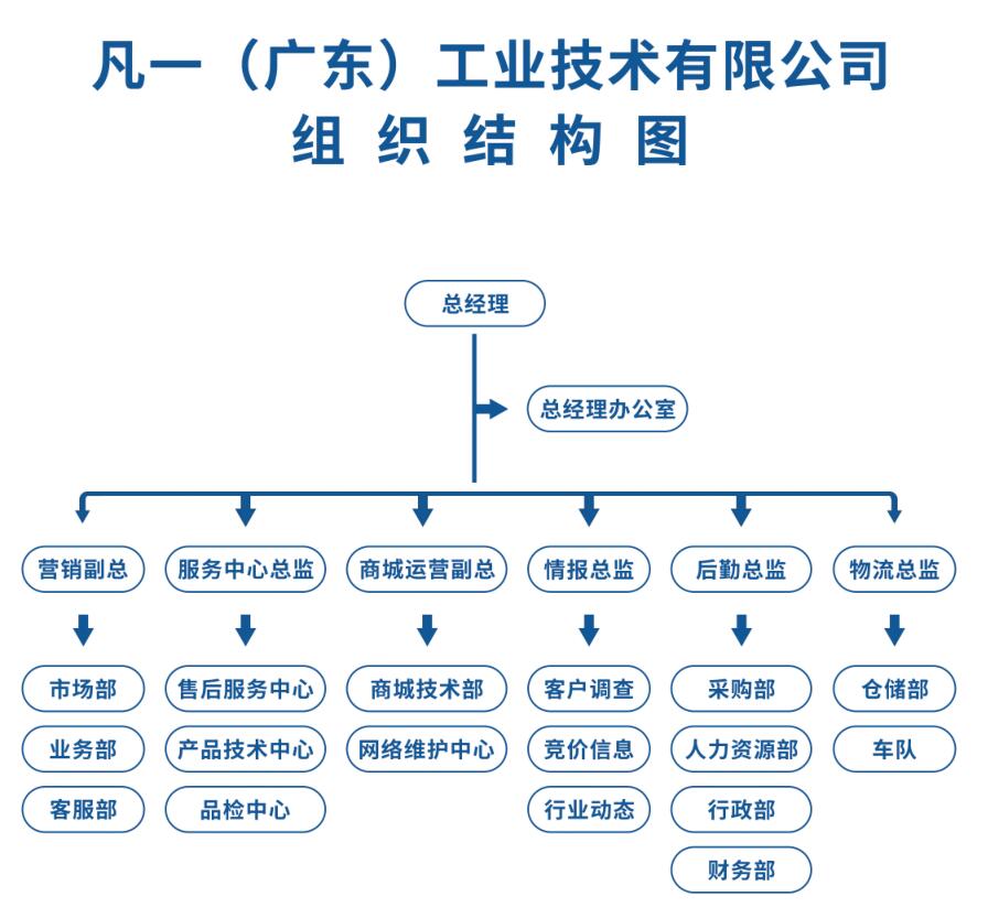 组织架构.jpg