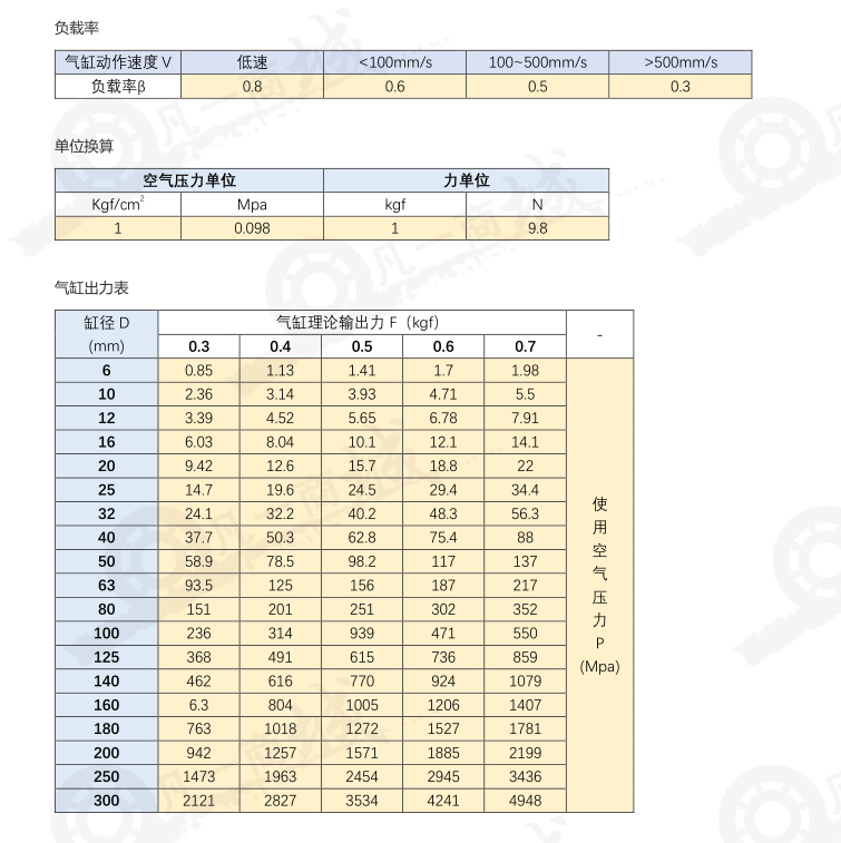 气缸选型计算工具图